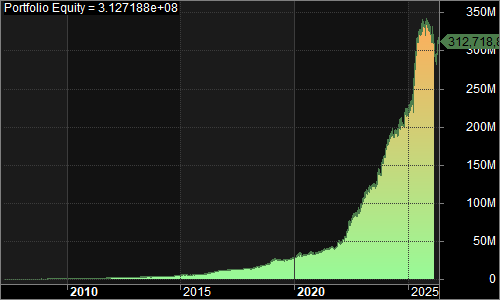 VMR portfolio equity chart